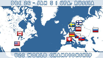 U20 World Championship